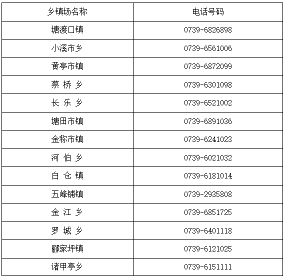 关于公布疫情防控政策咨询及社会求助服务电话的公告_邵阳头条网