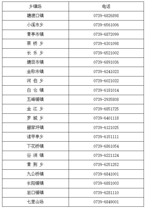 邵阳县新冠肺炎疫情防控指挥部关于加强零售药店、村卫生室、个体诊所疫情 防控管理的通告_邵阳头条网