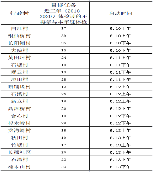 长阳铺镇开展2021年“两癌”筛查免费体检(图1)