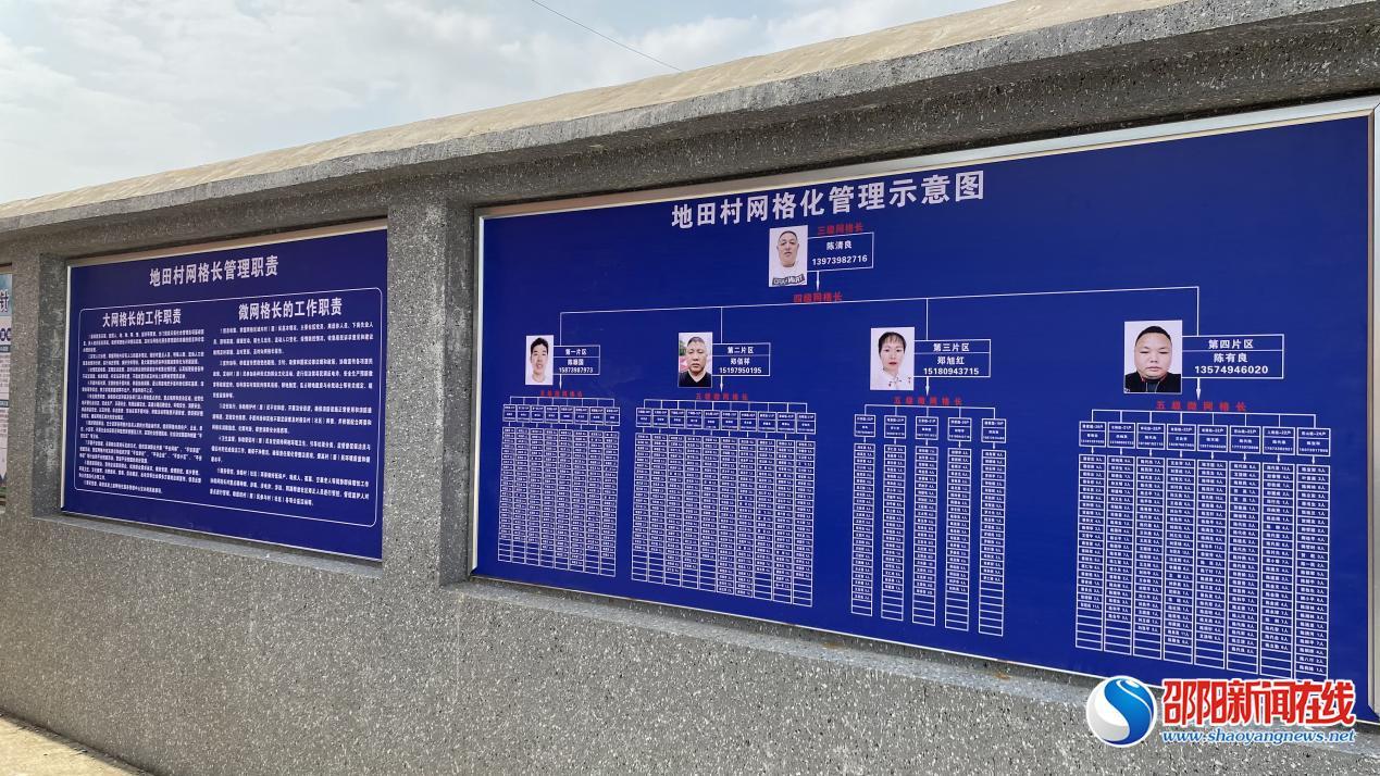 微网格激发大效能——邵阳县郦家坪镇地田村强化网格化管理工作纪实(图3)