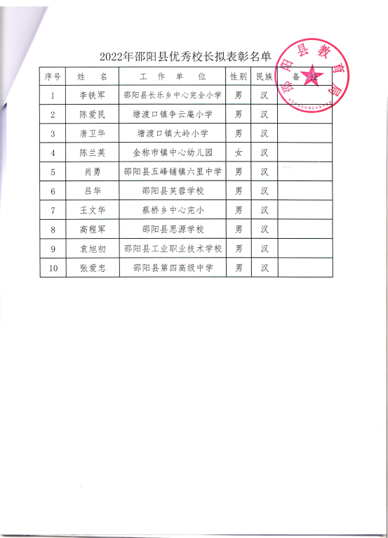 滁州城市职业学院新校区图片_滁州职业技术学院新校区_滁州卫校新校区在哪